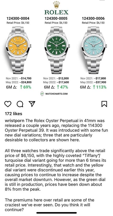 Rolex watch appreciation